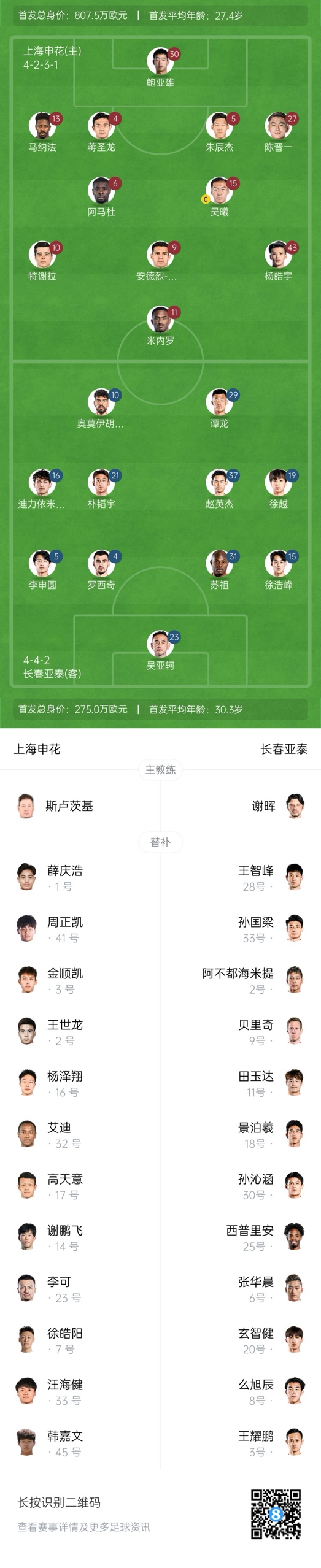 中超首輪|申花vs亞泰首發(fā):5外援PK3外援，楊皓宇先發(fā)，徐浩峰出戰(zhàn)