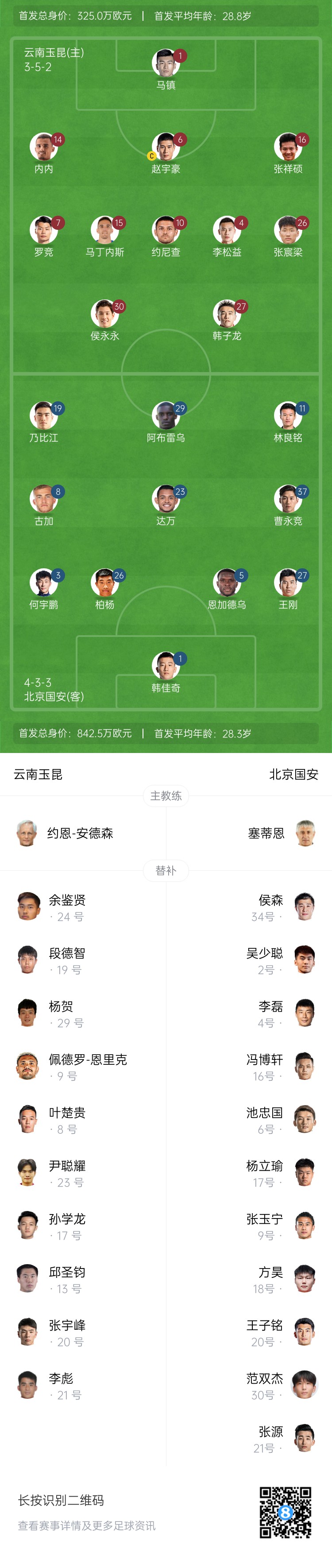 中超首輪|玉昆vs國安：塞鳥&奧斯卡缺席，侯永永首秀，張玉寧替補
