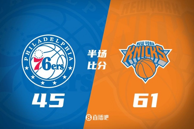 攻防壓制！半場(chǎng)尼克斯61-45領(lǐng)先76人 布倫森&大橋合砍34分