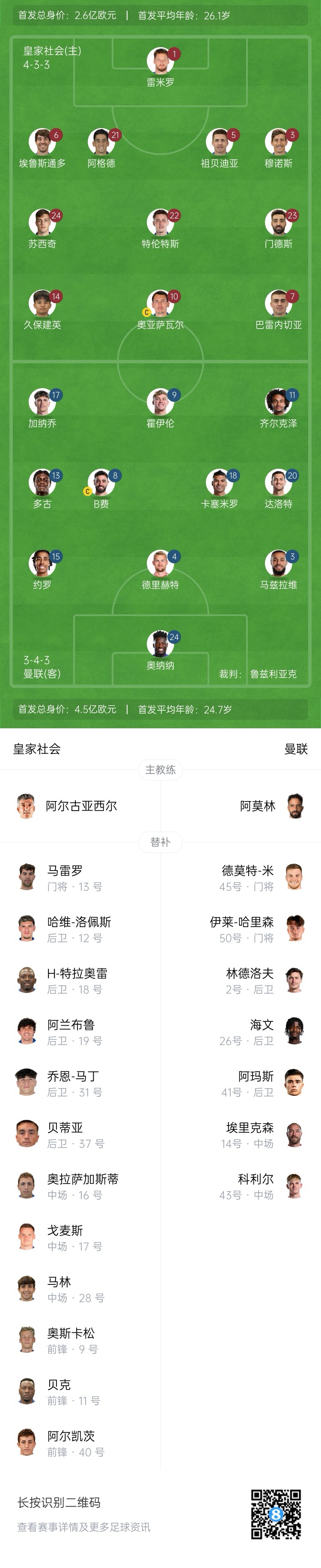 慘！曼聯(lián)替補僅7人，5人是小將&其中兩個還是門將